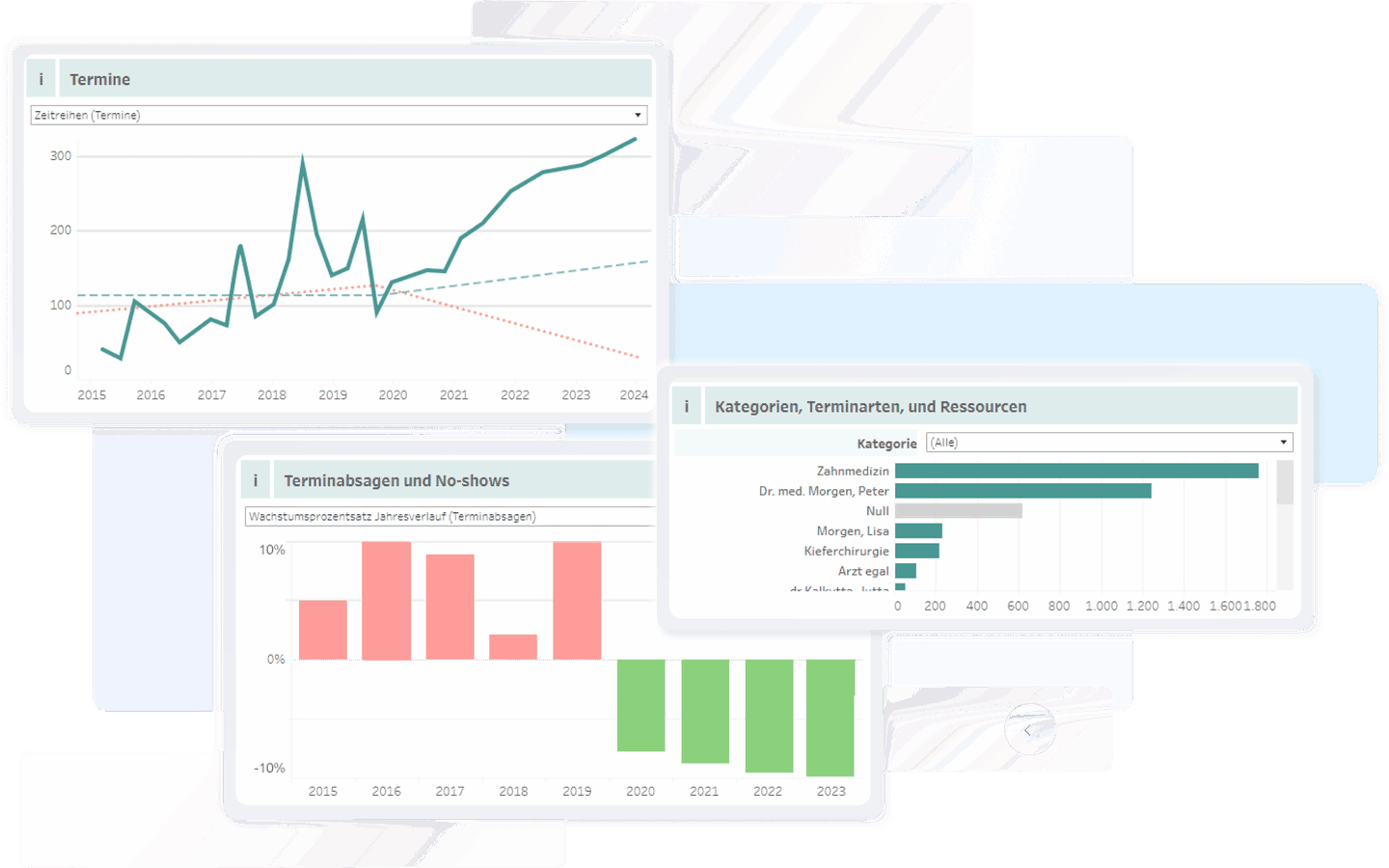 MVZ software Statistik Dashboard